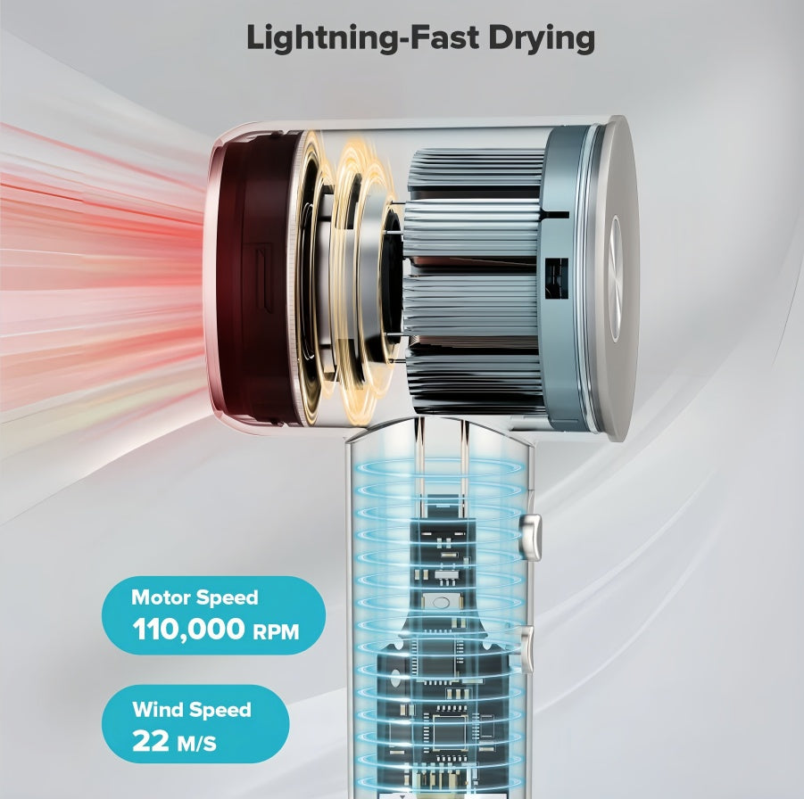 Sèche-cheveux - Sèche-cheveux ionique négatif à moteur sans balais à grande vitesse de 110 000 tr/min pour un séchage rapide, sèche-cheveux à contrôle thermique à faible bruit avec diffuseur et buse