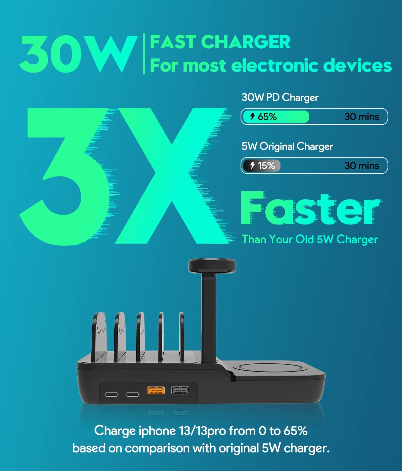 Estación de carga de 70 W para múltiples dispositivos, base de carga rápida 5 en 1 con cargador inalámbrico máximo de 10 W y 4 puertos, carga rápida USB C PD de 30 W para iPad, iPhone, tabletas y Kindle