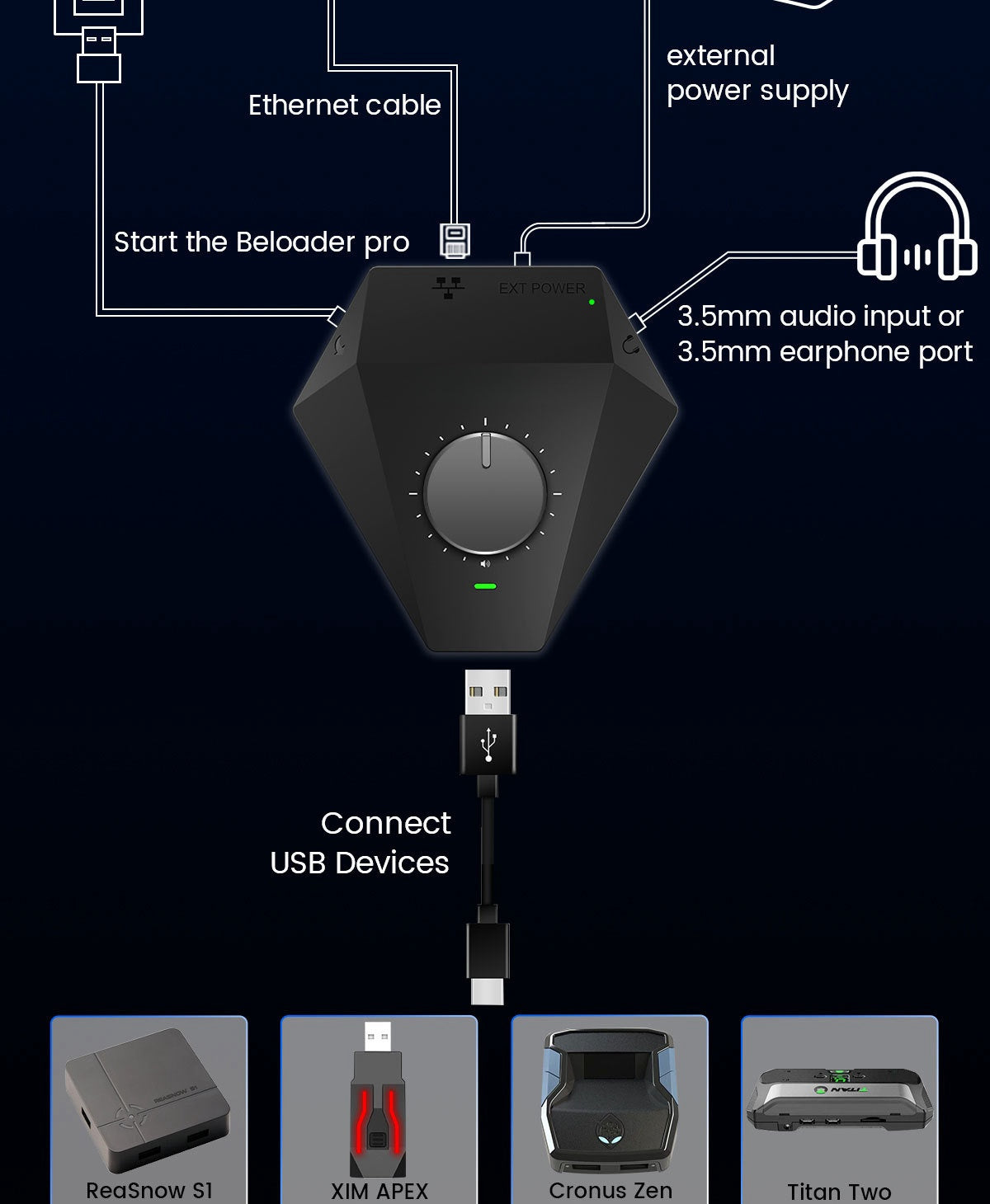 Convertisseur de clavier et de souris de jeu PS5, adaptateur P5, bouton Macro personnalisé