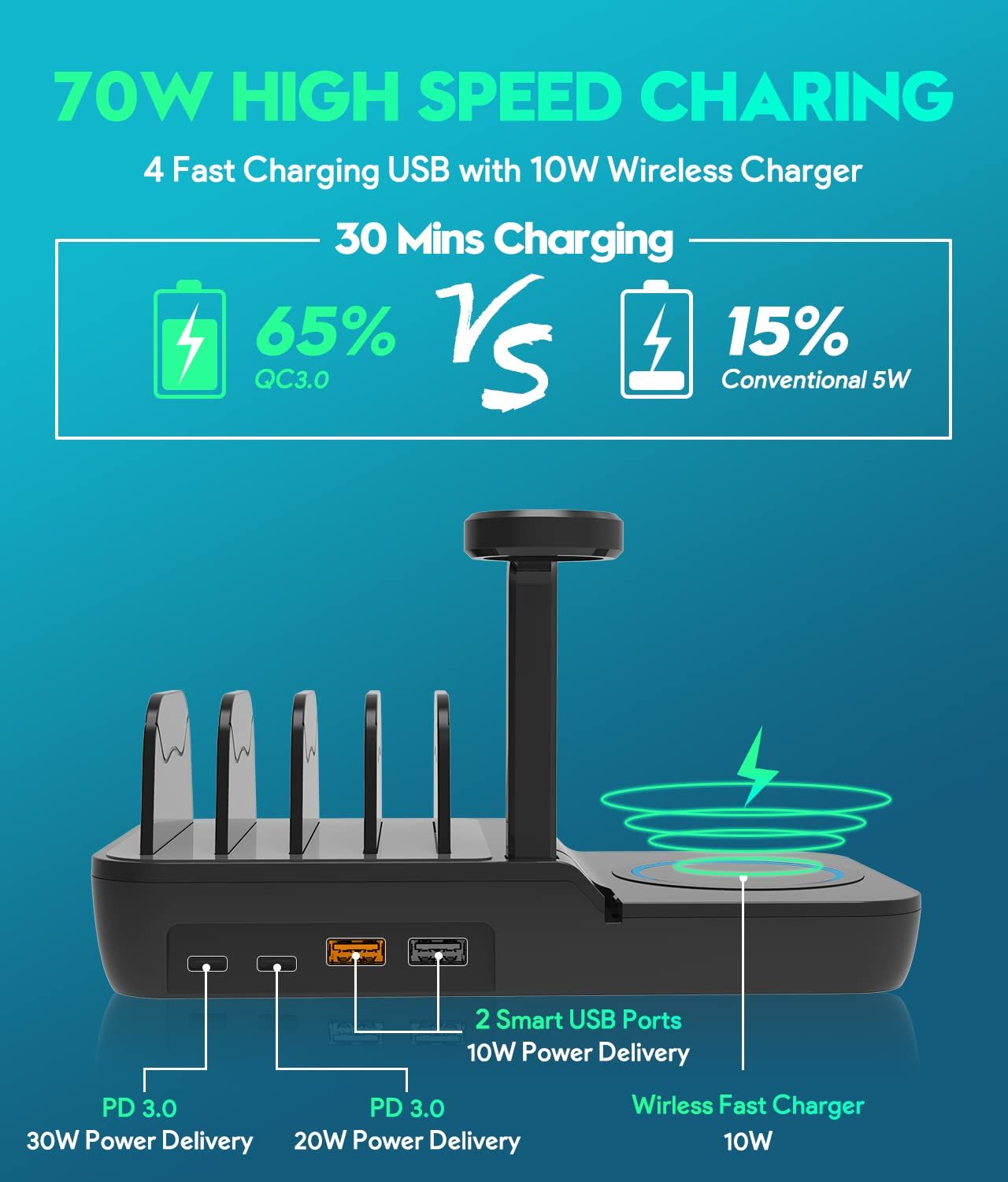 Station de charge 70 W pour plusieurs appareils, station de charge rapide 5 en 1 avec chargeur sans fil 10 W maximum et 4 ports, charge rapide USB C PD 30 W pour IPad, iPhone, tablettes, Kindle