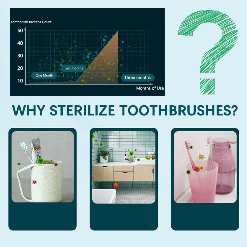 Caredita El cepillo de dientes electrónico de viaje más nuevo con estuche con función de desinfección ultravioleta, 4 modos de limpieza con 3 modelos de potencia, batería de larga duración de 45 días 