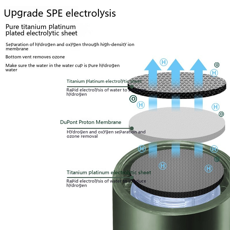 Verre à eau trois-en-un enrichi en oxygène, séparation Portable de l'hydrogène et de l'oxygène