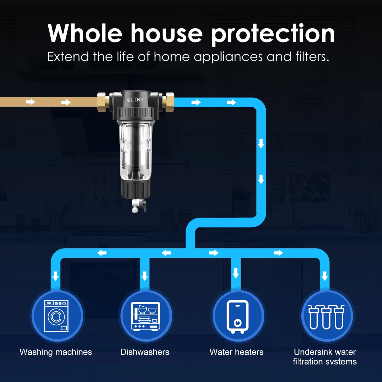 Prefiltro ALTHY, filtro de agua de sedimentos giratorio para toda la casa, sistema purificador de prefiltro Central, retrolavado, malla de acero inoxidable