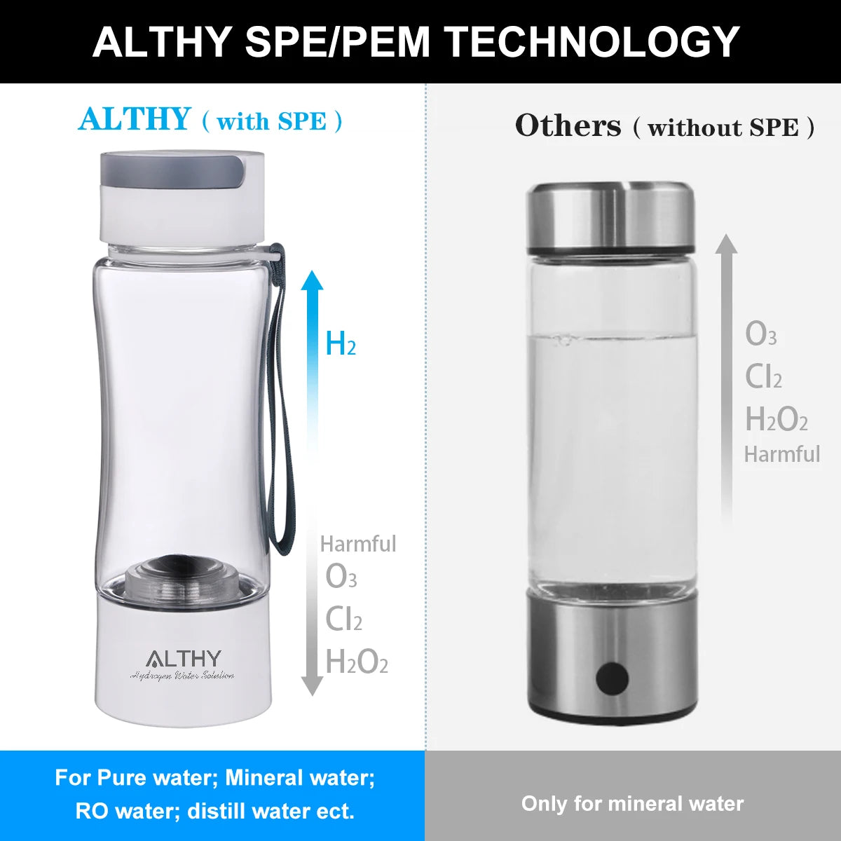 ALTHY Hydrogen Rich Water Generator Bottle Cup - DuPont SPE PEM Dual Chamber Maker lonizer - H2 Inhalation device