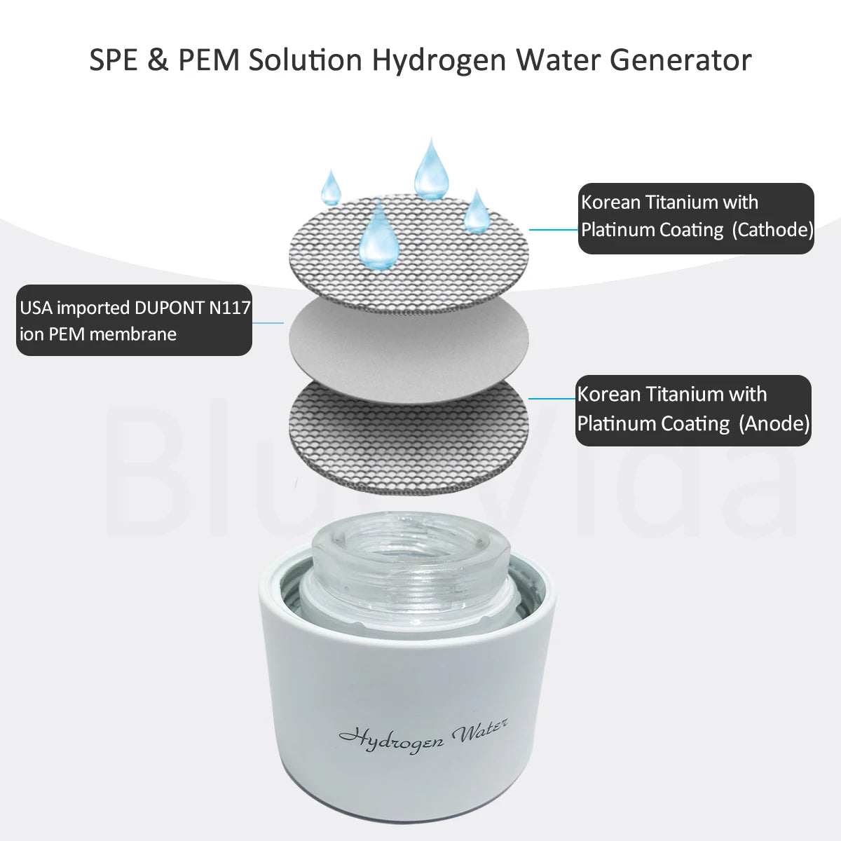 Générateur d'eau riche en hydrogène Max 3000ppb-utilisation 3 en 1 (respiration avec tube) DuPont SPE + PEM bouteille d'eau d'électrolyse H2 à double chambre