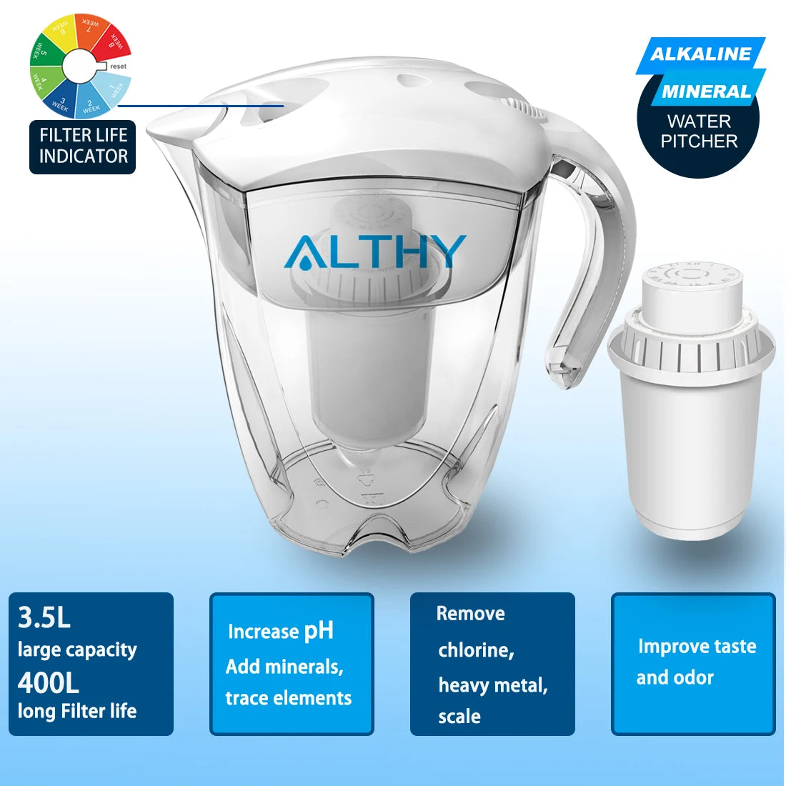 ALTHY Filtro de jarra de agua alcalina mineral de 3,5 L - Filtros de larga duración de 400 L - Sistema de filtración purificador alcalinizador + pH -ORP