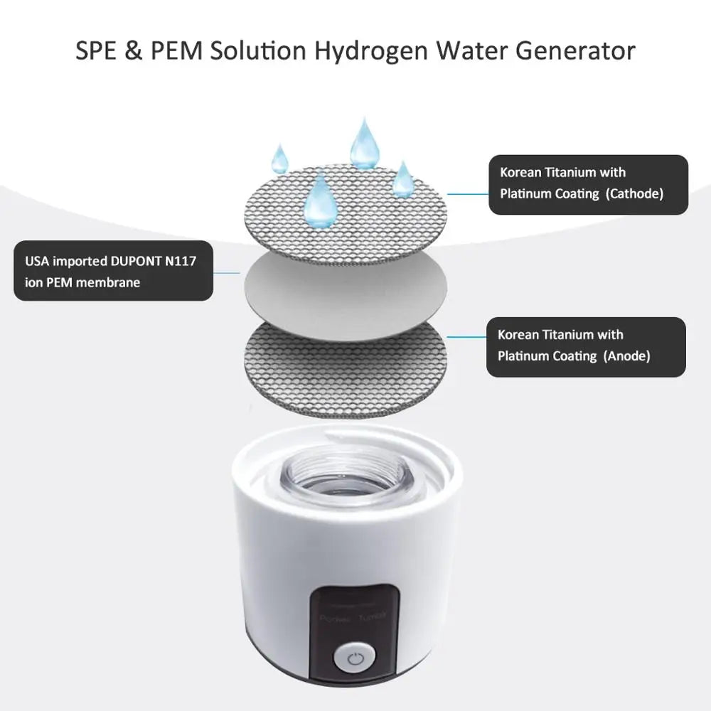 Bluevida – générateur d'eau et d'hydrogène Portable et facile à utiliser, 3000ppb, SPE PEM, bouteille d'inhalation H2 à double chambre avec adaptateur et Kit