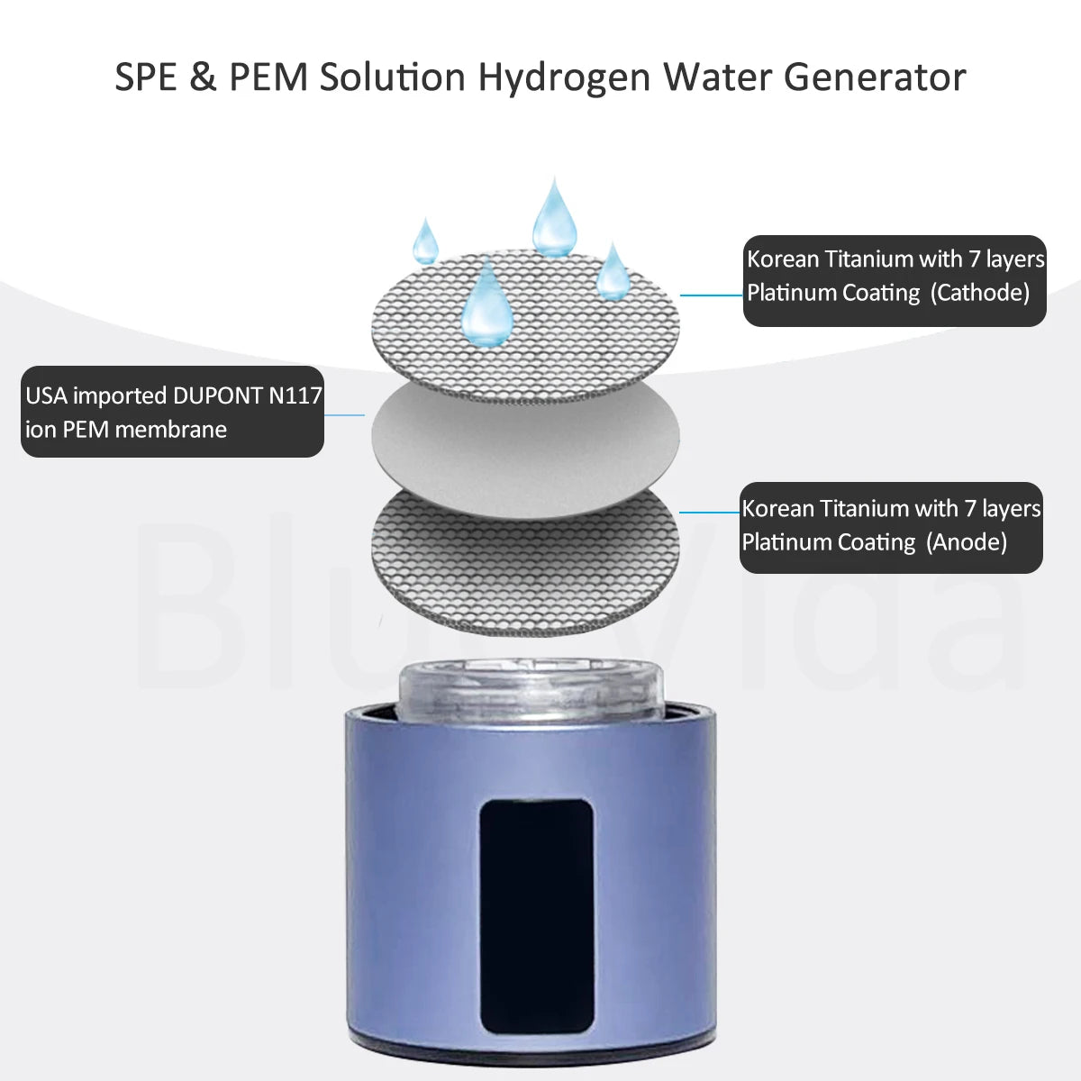 BlueVida Max 4500ppb DuPont N117 SPE/PEM Hydrogen Rich Water Bottle Generator Super Antioxidant ORP Can Breath H2 With Nose Kit