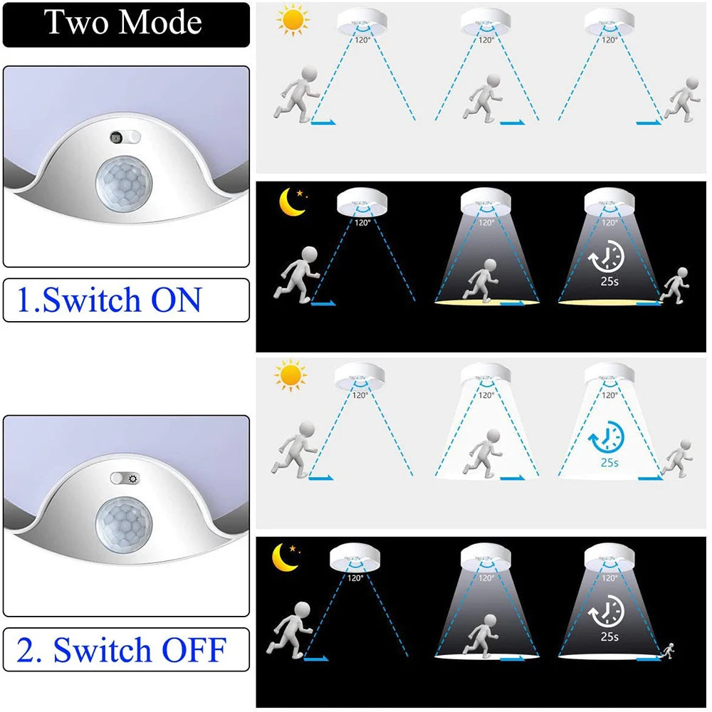 80LED Super Bright Under Motion Sensor Ceiling Light Battery Operated Indoor Lamp For Home Bedroom Closet Kitchen Daylight 300LM