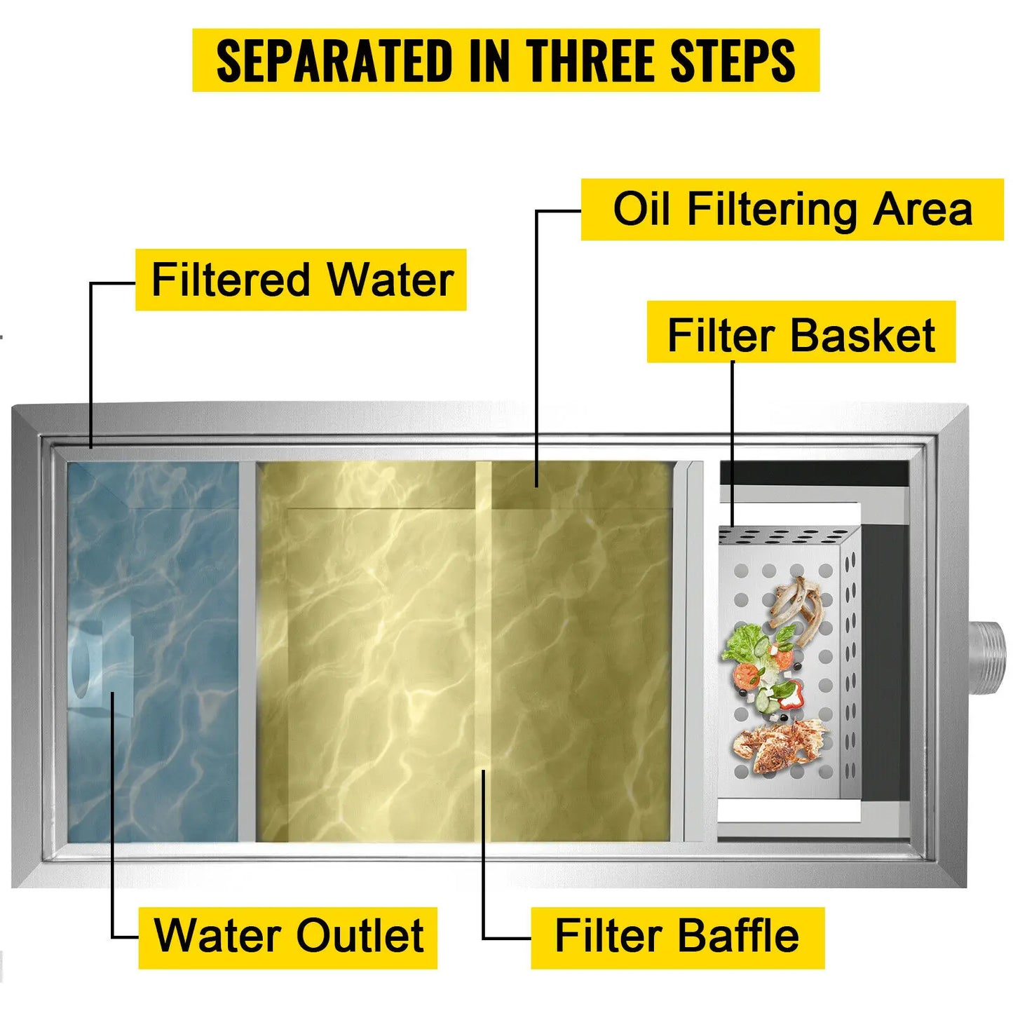 VEVOR 8/25LB Grease Interceptor Grease Trap Stainless Steel Fractional Filtration for Fast-food Chains Kitchen Commercial Home