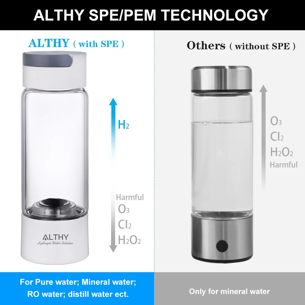 ALTHY – bouteille générateur d'eau riche en hydrogène moléculaire, corps en verre, loniseur à double chambre DuPont SPE PEM, dispositif d'inhalation H2