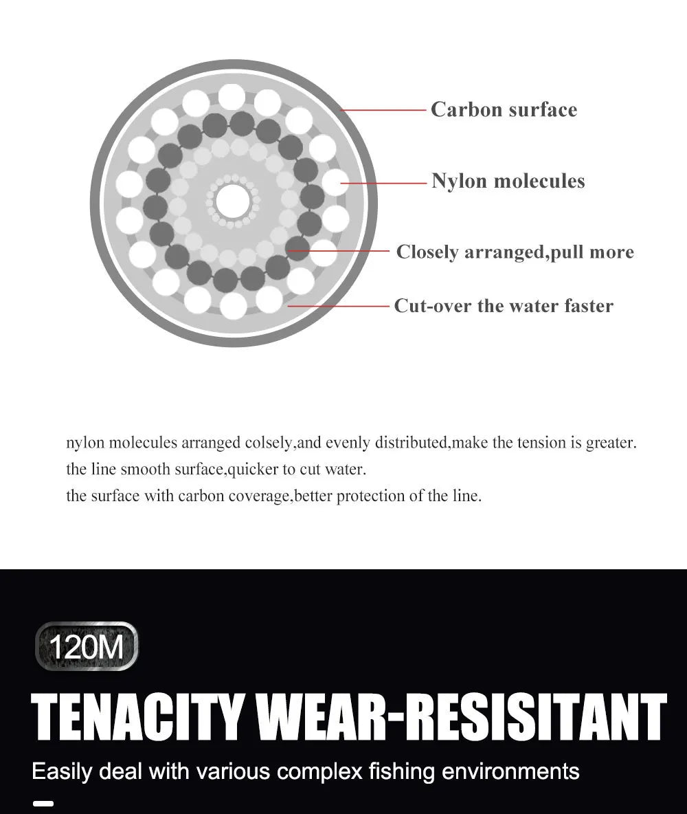 Línea de pesca Invisible FTK de 120m, línea de pesca con revestimiento de fluorocarbono moteado, 0,20mm-0,60mm, 7,15LB-45LB, línea manchada súper fuerte