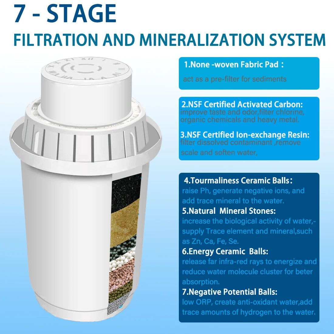 ALTHY Filtro de jarra de agua alcalina mineral de 3,5 L - Filtros de larga duración de 400 L - Sistema de filtración purificador alcalinizador + pH -ORP