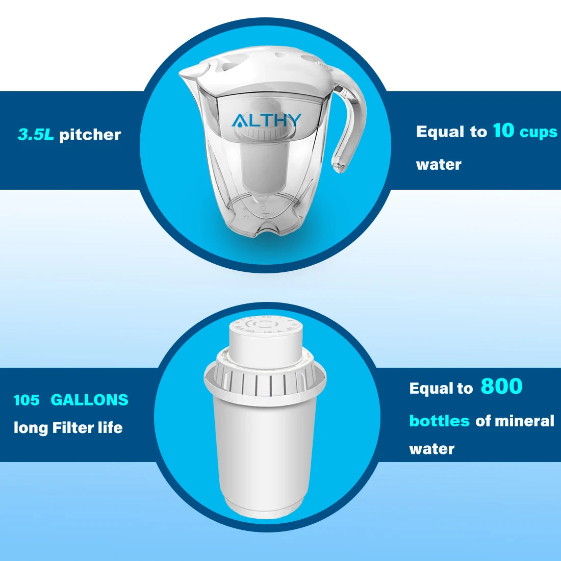 ALTHY Filtro de jarra de agua alcalina mineral de 3,5 L - Filtros de larga duración de 400 L - Sistema de filtración purificador alcalinizador + pH -ORP