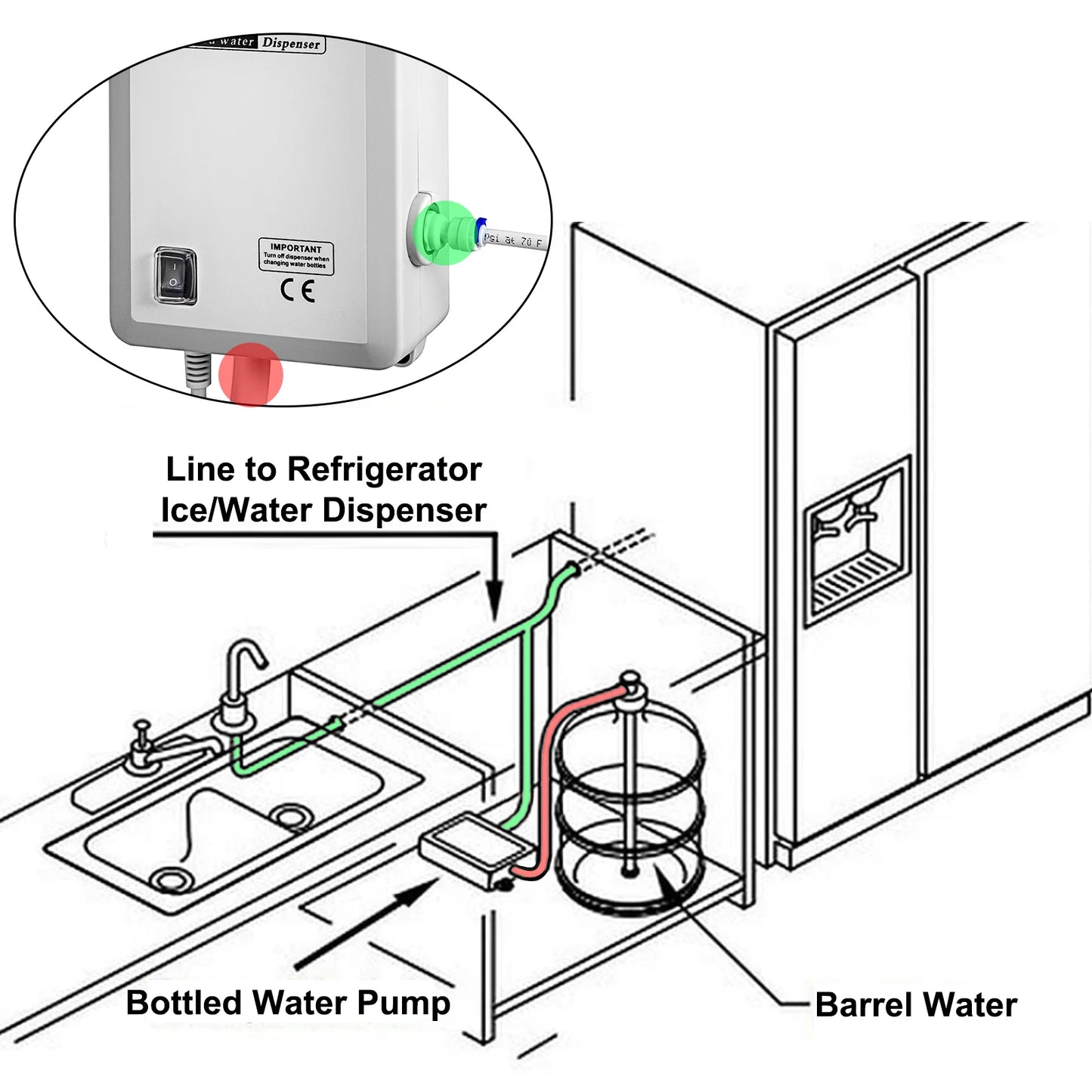 VEVOR – pompe de distribution d'eau en bouteille avec tuyau PE, 1 Gal/MIN, 40 PSI, pour Machine à café et à thé, distributeur d'eau, réfrigérateur, Machine à glaçons