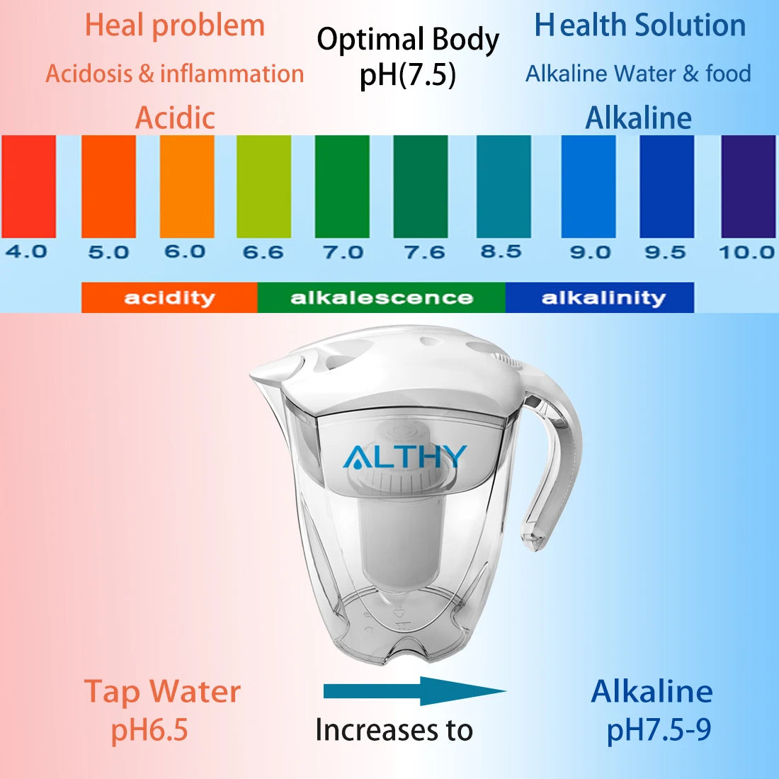 Filtre pour pichet d'eau alcaline minérale ALTHY 3,5 L - Filtres longue durée 400 L - Système de filtration purificateur alcalinisant + pH -ORP