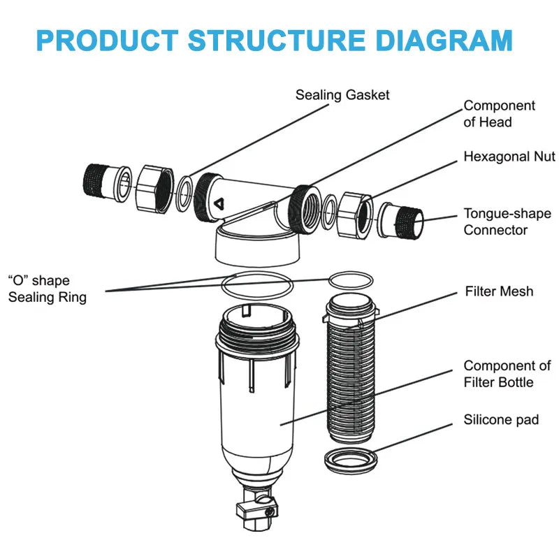 2700L/H Reusable Whole House Spindown Pre Sediment Water Filter, 40 Micron, Water Pre-Filter System, 3/4" FNPT + 1/2"MNPT, Brass