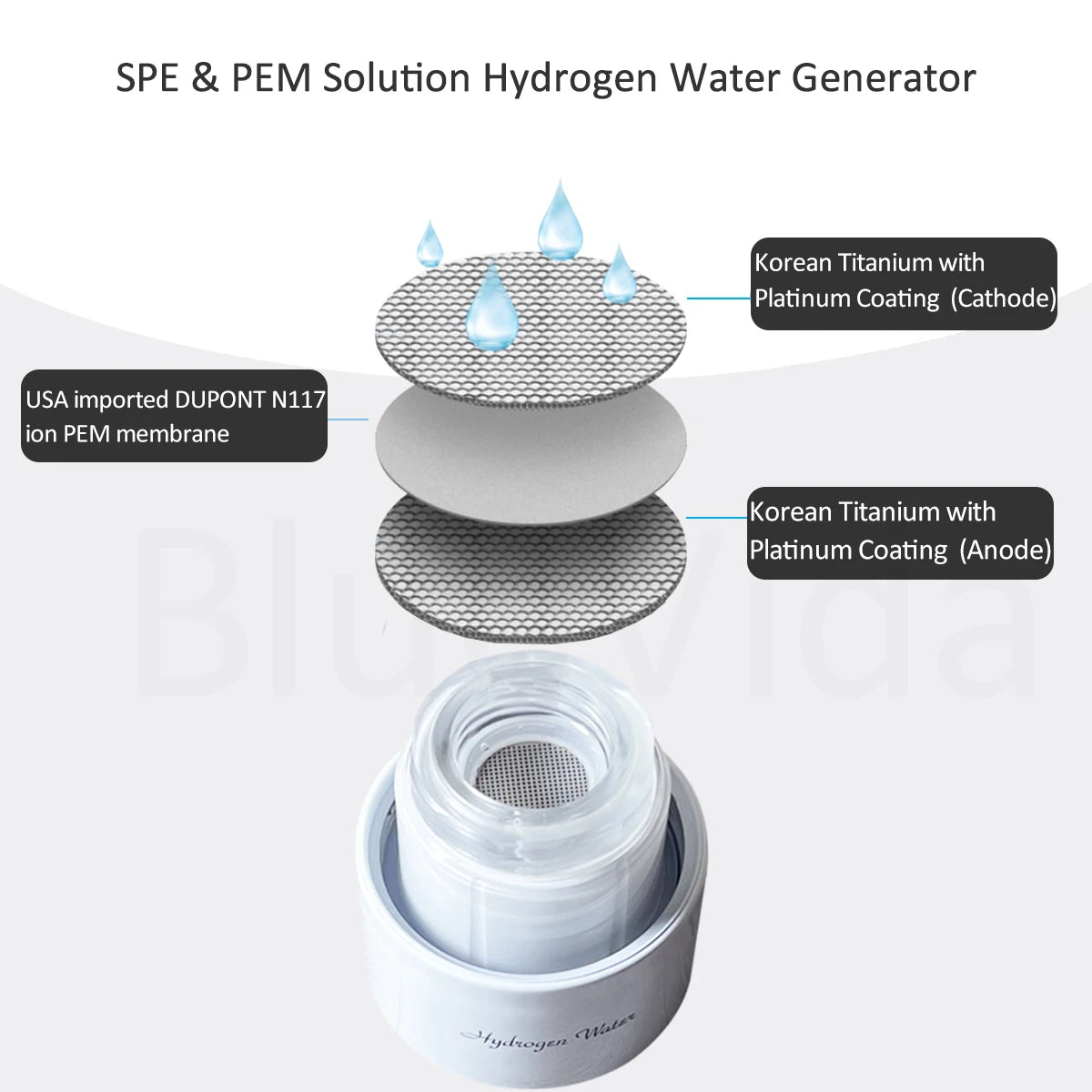 Botella generadora de agua rica en hidrógeno para deportes, hasta 3000ppb, Batería grande de 3000mAh, ionizador de agua H2 de doble cámara DuPont SPE/PEM