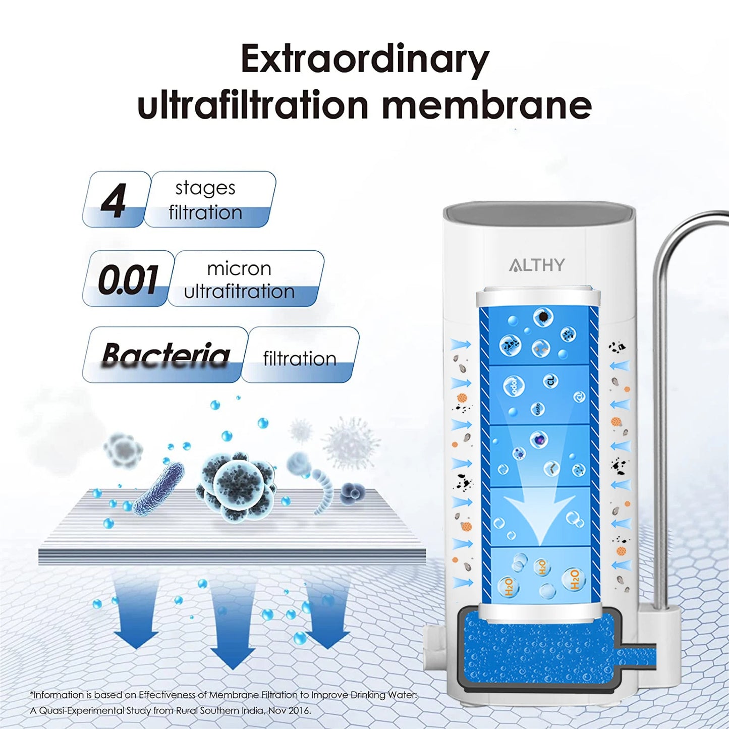 Filtre de remplacement pour robinet de comptoir ALTHY AL-CF05, purificateur d'eau potable, système d'ultrafiltration