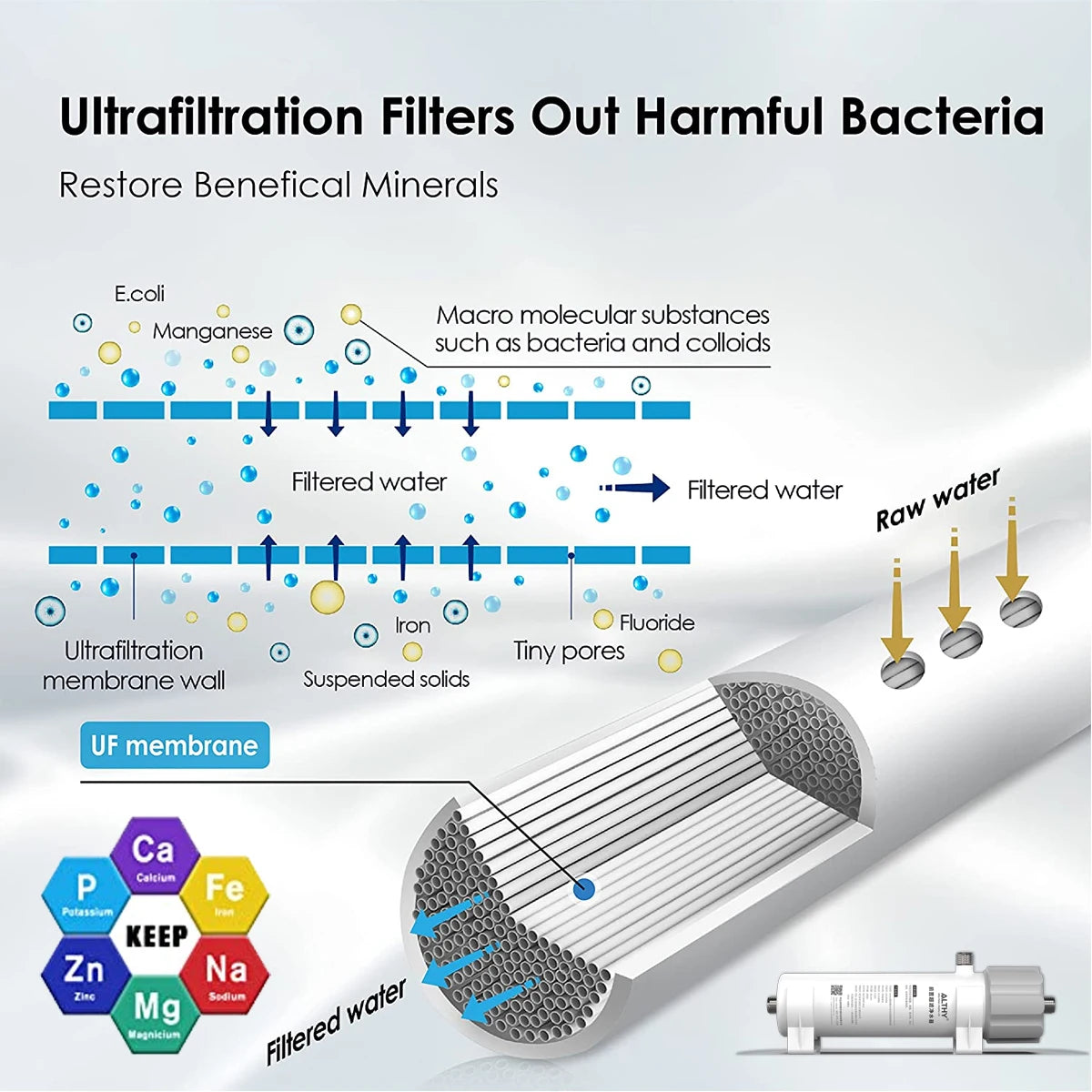 ALTHY – système de purification de filtre à eau par ultrafiltration PVDF 0,01 μm, pour réduction bactérienne, Membrane UF lavable, eau potable