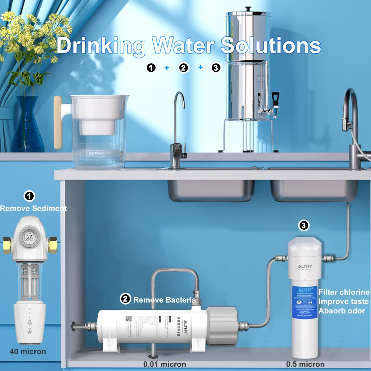 ALTHY Sistema purificador de filtro de agua de ultrafiltración PVDF de 0,01 μm para reducción de bacterias, membrana UF lavable, agua potable