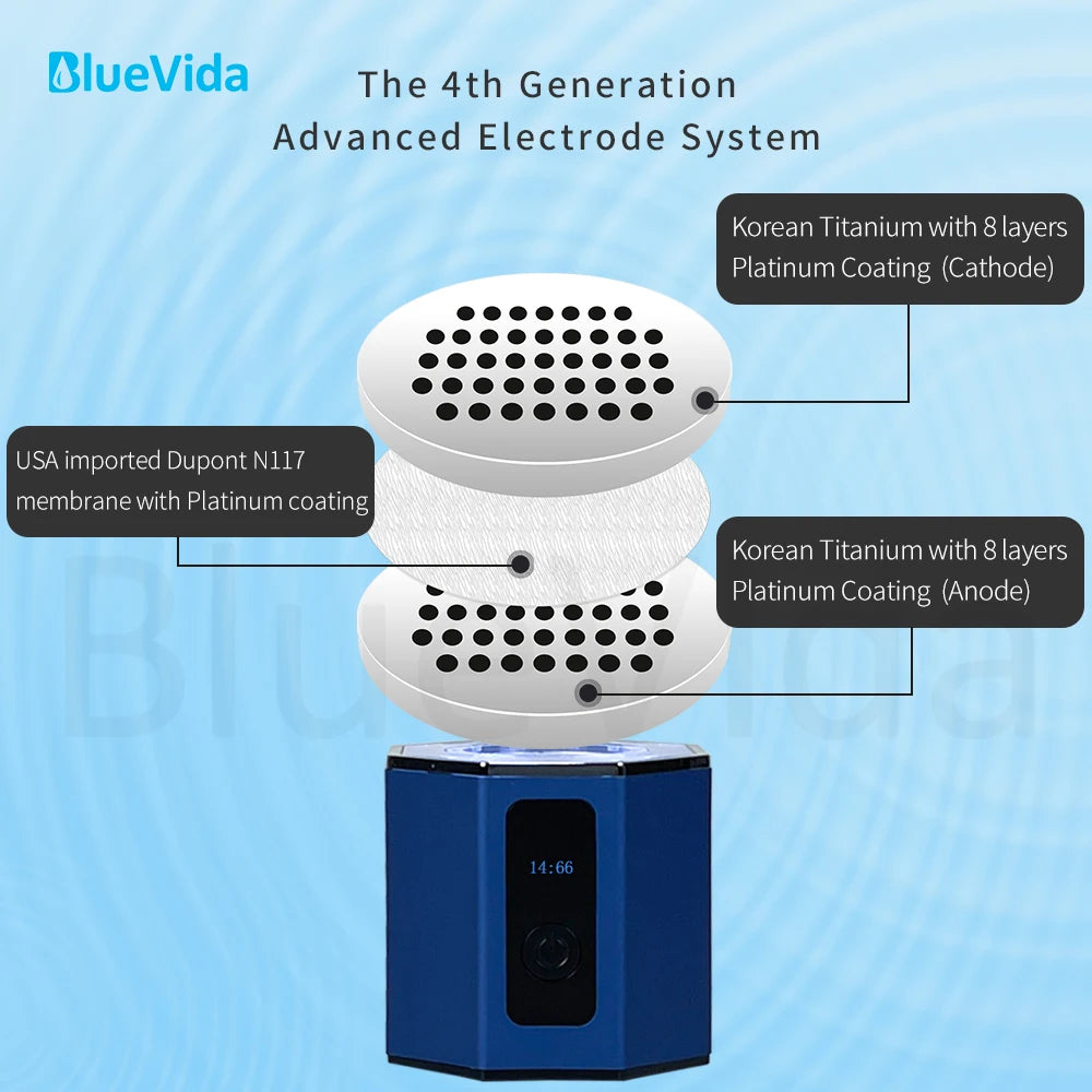 Max 6000 PPB La actualización de séptima generación Bluevida SPE y PEM botella generadora de agua con alto contenido de hidrógeno con kit de inhalación y adaptador