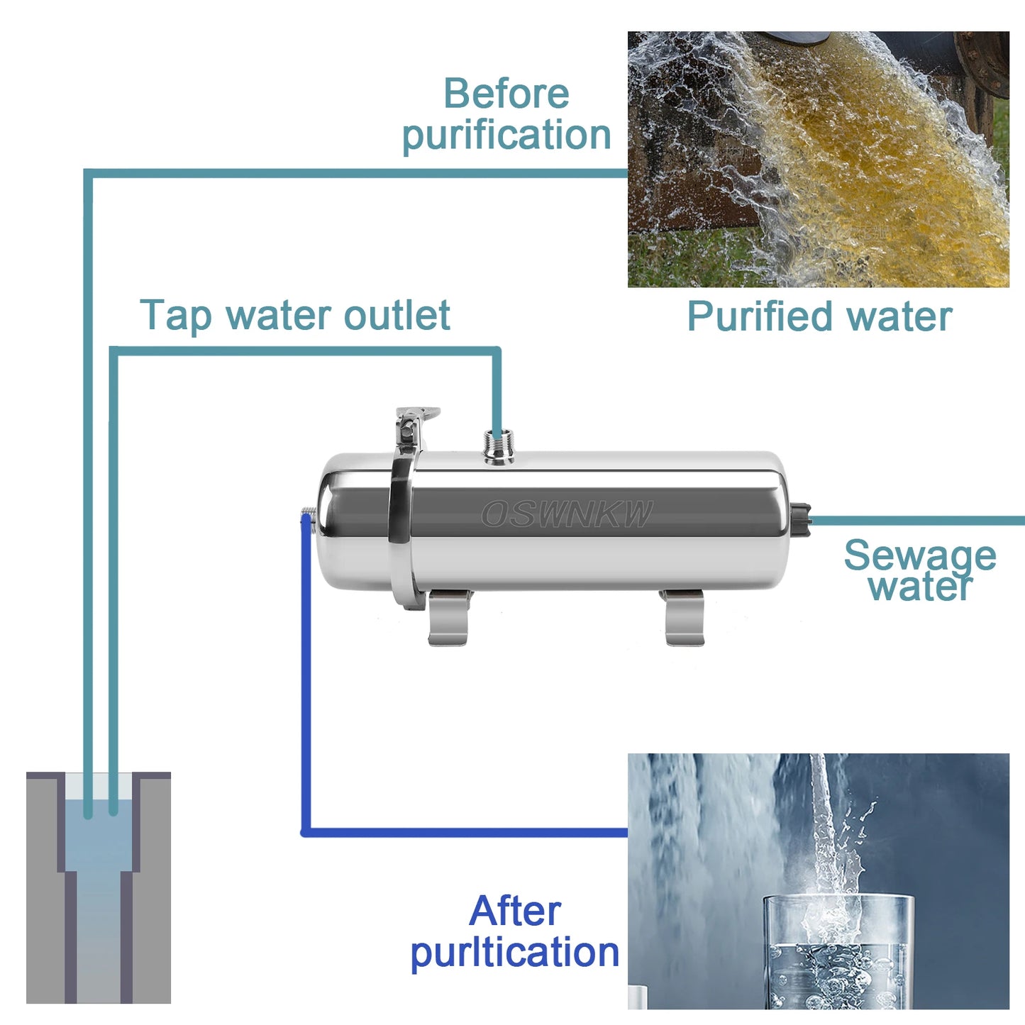 Purificador de agua PVDF, filtro de agua Ultration para toda la casa, filtros de 0,01um, 1000L/H, agua potable SUS304, dura más de 5 años