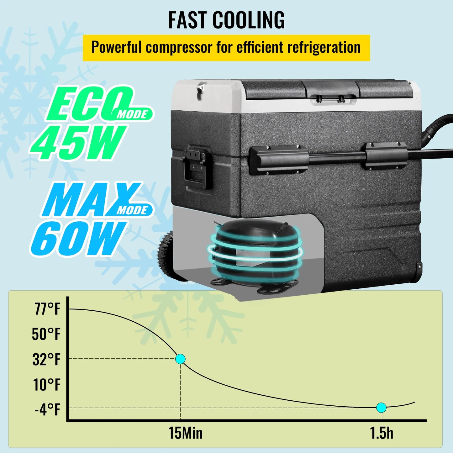 VEVOR 45L 55L 75L 95L Car Refrigerator Portable Compressor Freezer Fridge Dual Zone with APP Control 12V/24V DC 110V for Camping