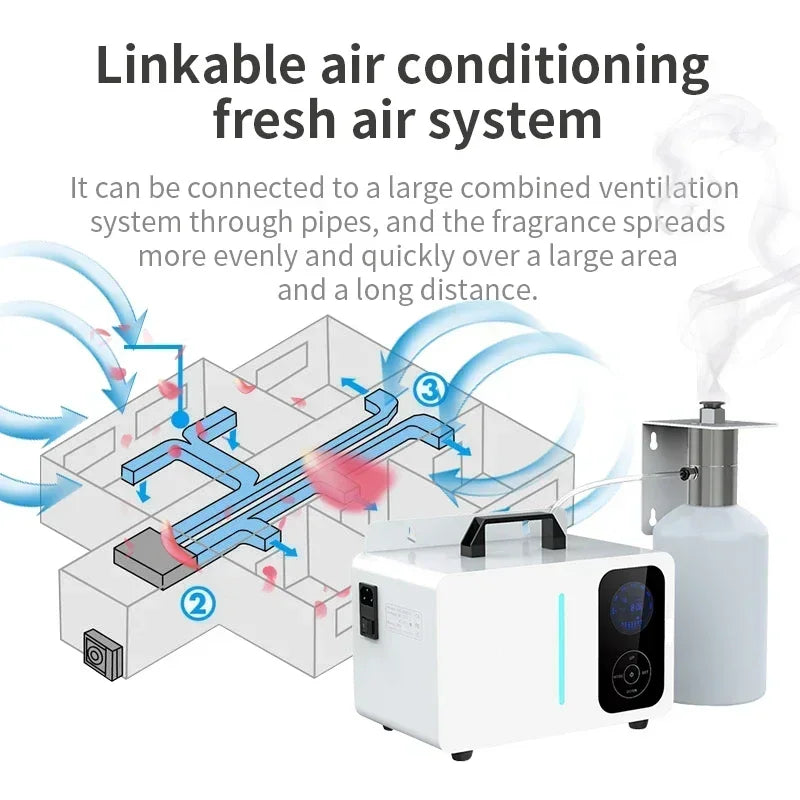 NAMSTE – diffuseur d'arôme électrique, couverture 8000m³, grande Machine de parfum pour système CVC domestique, Machine de parfum, contrôle par application