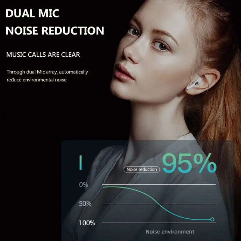 MIJIA Xiaomi Auriculares inalámbricos TWS Auriculares Bluetooth Auriculares para juegos de baja latencia con micrófono