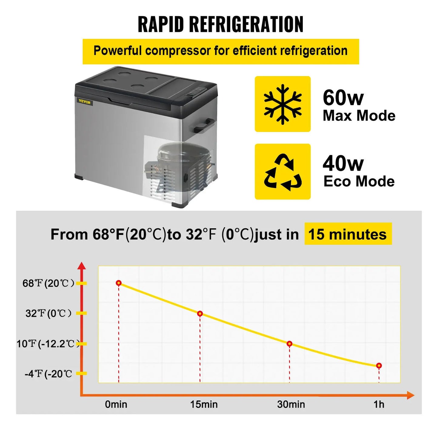 VEVOR 30L 40L 50L Mini refrigerador para coche refrigerador portátil congelador 12/24V DC 110-240 AC para exteriores RV barco Camping uso de viaje