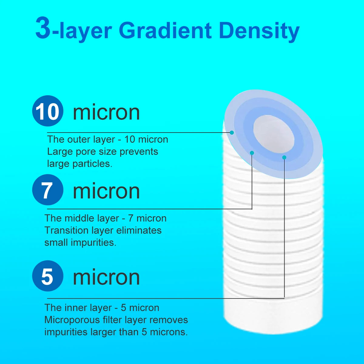 ALTHY Purificador de prefiltro del sistema de filtro de agua de sedimentos de toda la casa de 5 micrones, prefiltro de algodón PP de 10 pulgadas