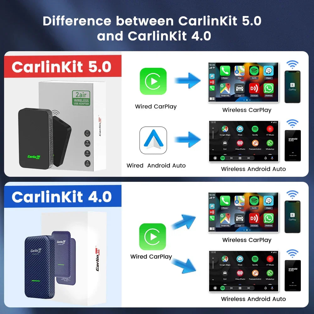 2air CarlinKit 5,0 inalámbrico CarPlay inalámbrico Android Auto Box 2,4G y 5,8 Ghz WiFi BT conexión automática Plug &amp; Play para coches con cable AA CP