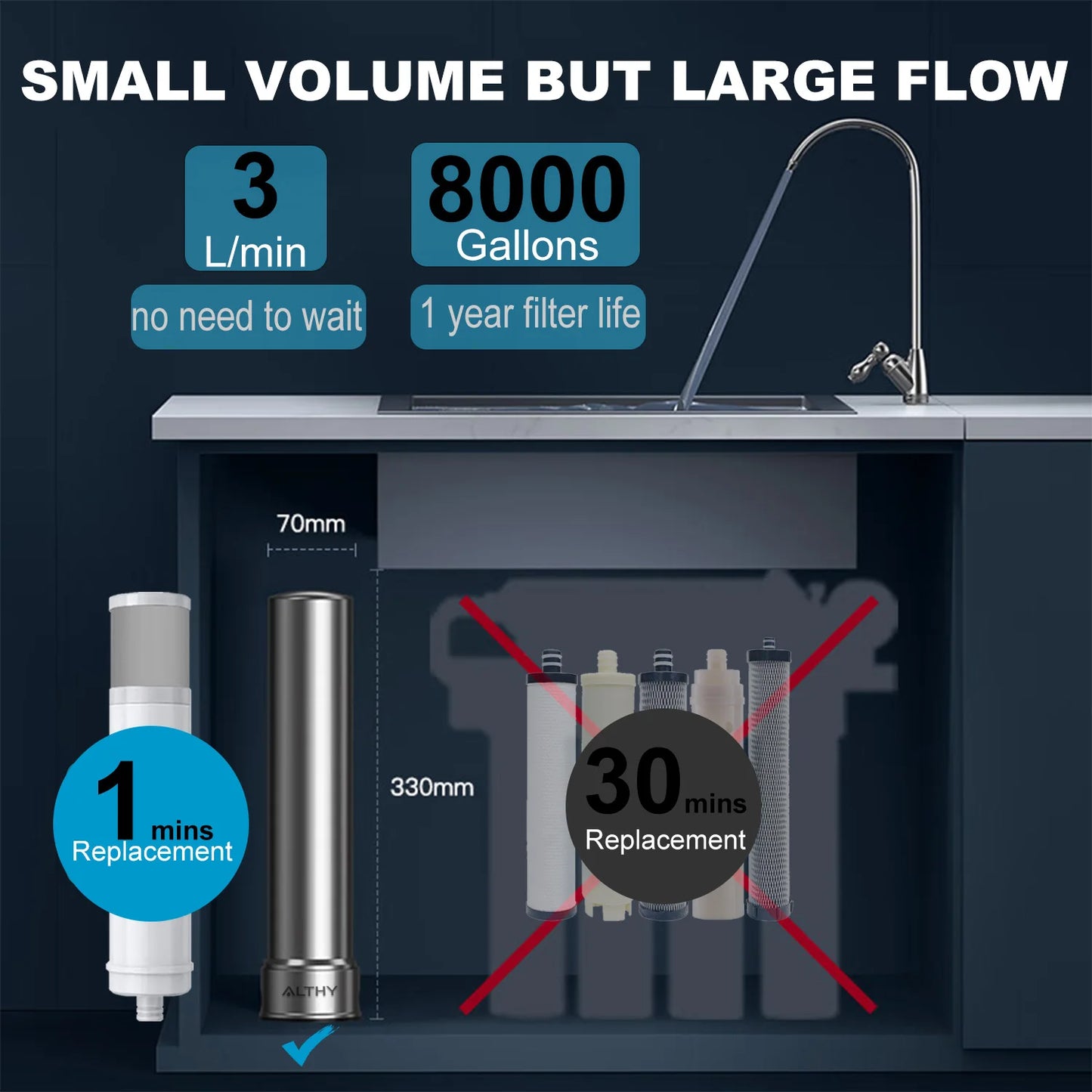 ALTHY U200PRO purificador de filtro de agua potable debajo del fregadero de cocina 5 en 1, sistema de filtración de acero inoxidable 0.01um con grifo