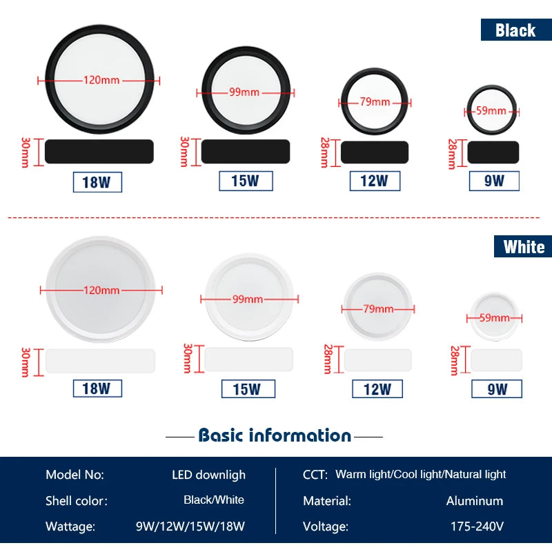 10 unids/lote Led Downlight 220V lámpara de techo 9W 12W 15W 18W Panel montado en superficie iluminación accesorio de cocina para decoración del hogar de la habitación