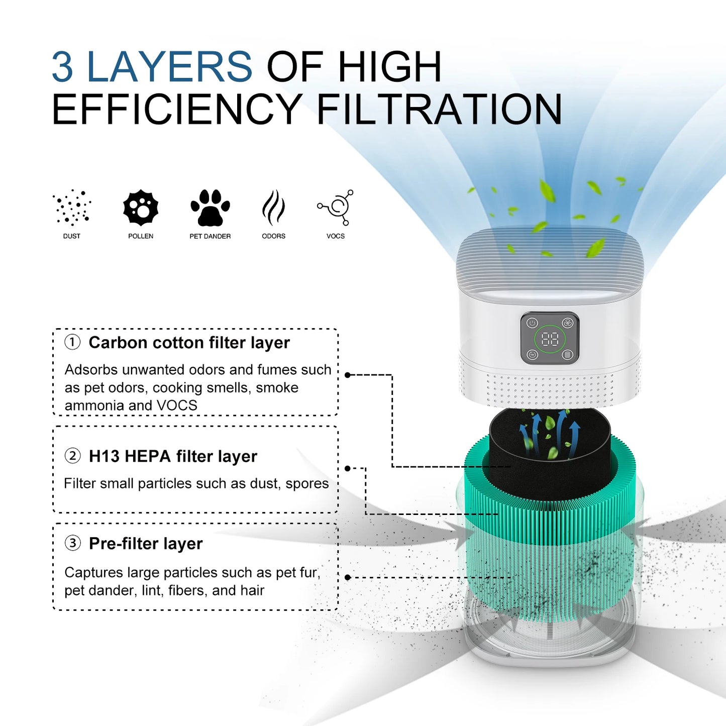 OUNEDA HY1800 Pro purificateur d'air pour la maison portable H13 HEPA et filtres à charbon panneau de commande intelligent purificateur d'air de purification efficace