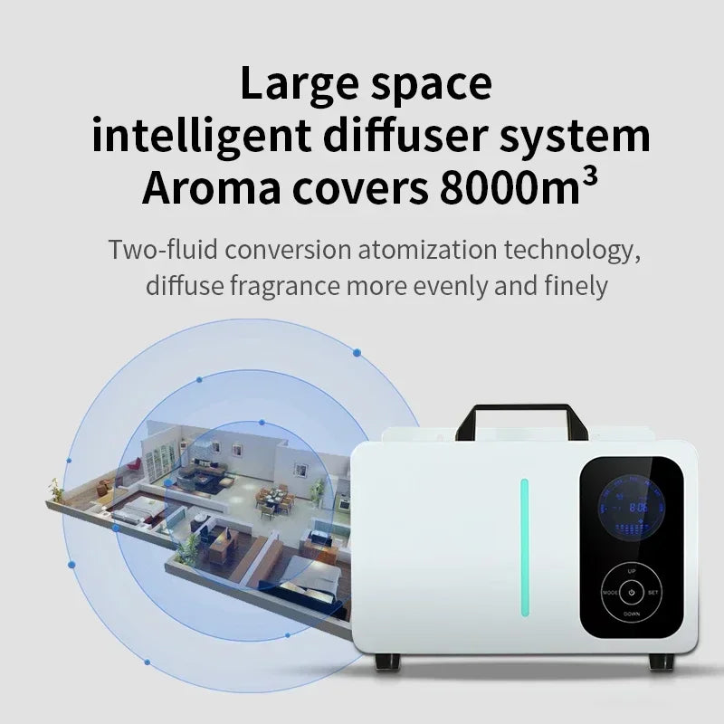 NAMSTE – diffuseur d'arôme électrique, couverture 8000m³, grande Machine de parfum pour système CVC domestique, Machine de parfum, contrôle par application