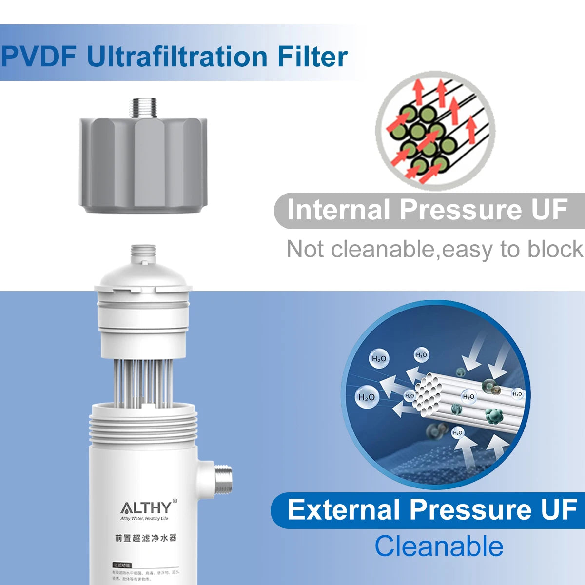 ALTHY – système de purification de filtre à eau par ultrafiltration PVDF 0,01 μm, pour réduction bactérienne, Membrane UF lavable, eau potable