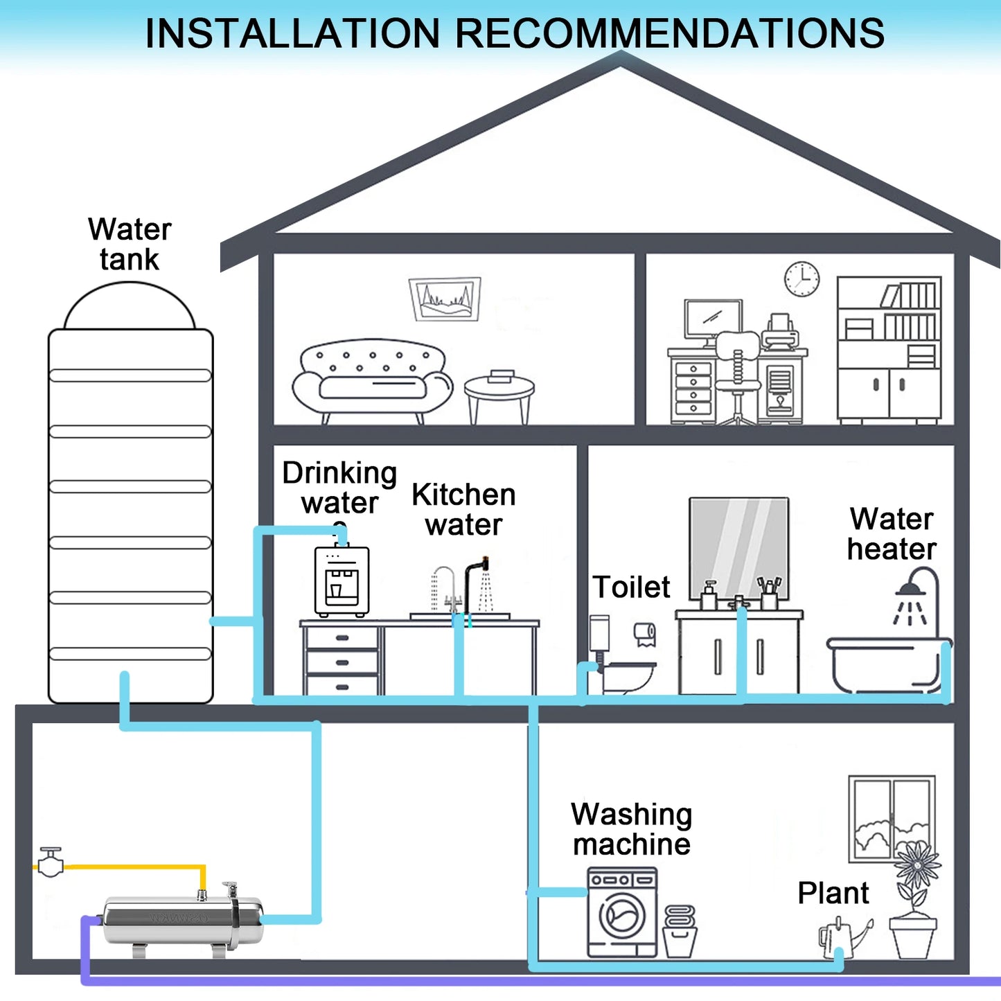 Purificador de agua PVDF, filtro de agua Ultration para toda la casa, filtros de 0,01um, 1000L/H, agua potable SUS304, dura más de 5 años