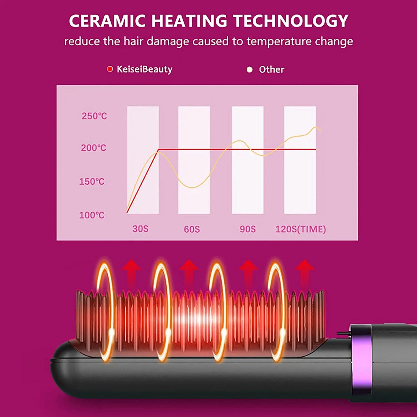 Dropshipping plancha de pelo eléctrica cepillo de Peine caliente calentamiento de iones negativos cepillo rizador alisador de cabello