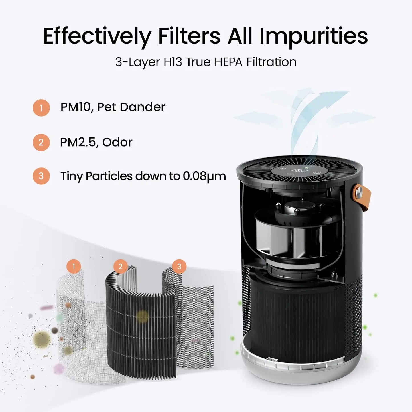 Smartmi Air Purifier P1 for Home, ZMKQJHQP11, CADR 250m³/h, Accurate Monitoring, Efficient Filtration, Remove Dust PM2.5 Pollen