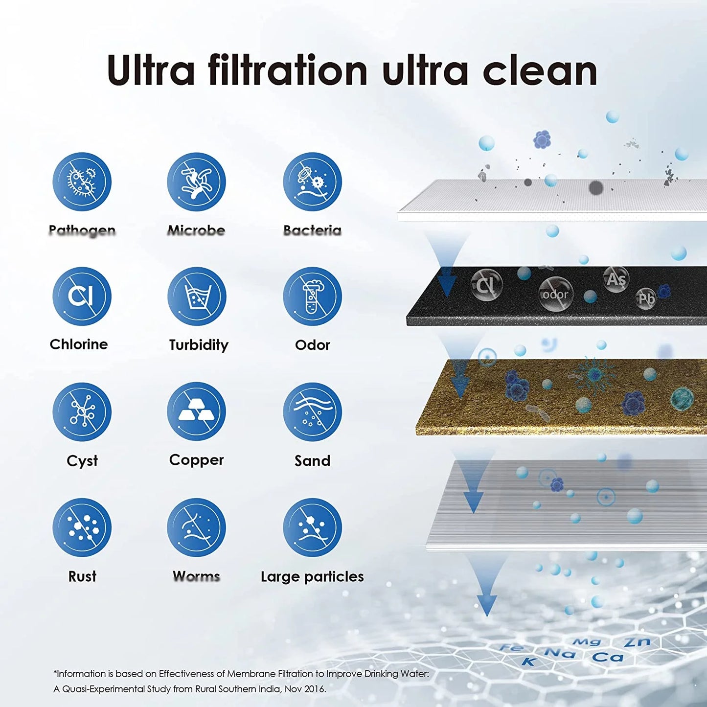 ALTHY Countertop Faucet Drinking Water Filter Purifier Ultrafiltration System, Reduces 99% , Chlorine, Heavy Metals,Odor