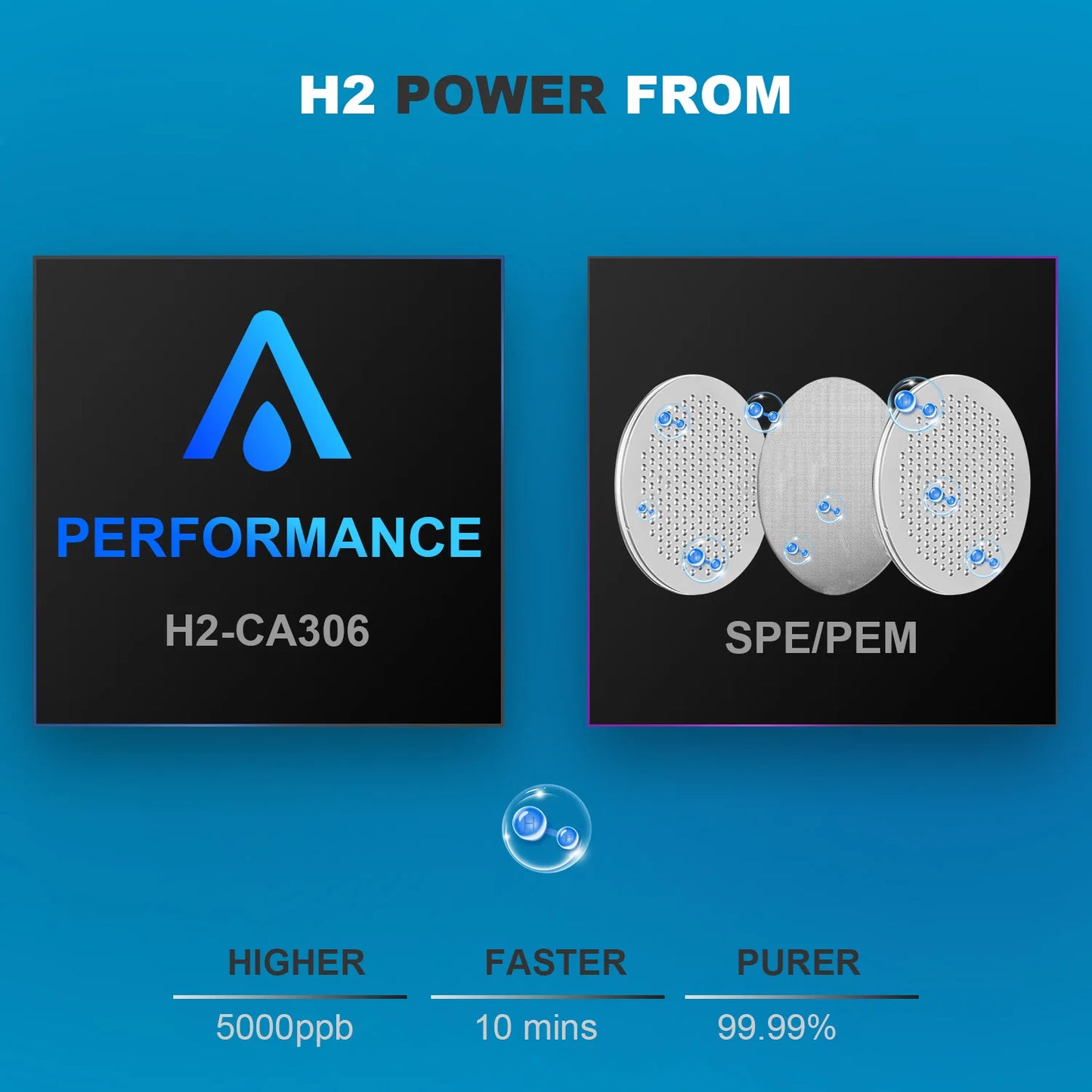 ALTHY-botella generadora de agua de Hidrógeno Molecular Premium DuPont SPE + PEM, fabricante de doble cámara + dispositivo de inhalación H2, 5000ppB máx.