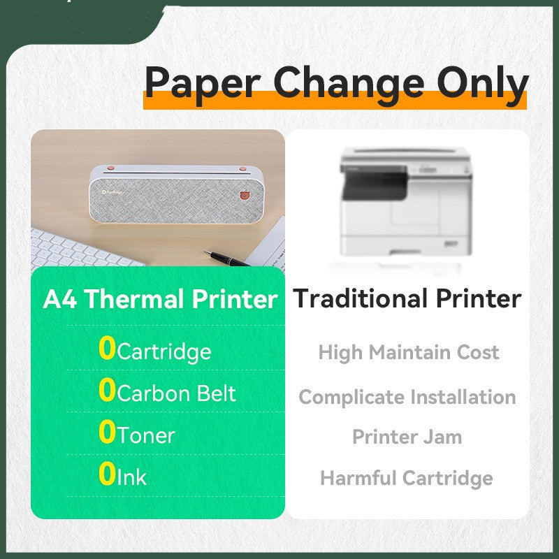 Mini impresora A4, máquina de errores sin tinta portátil pequeña para el hogar