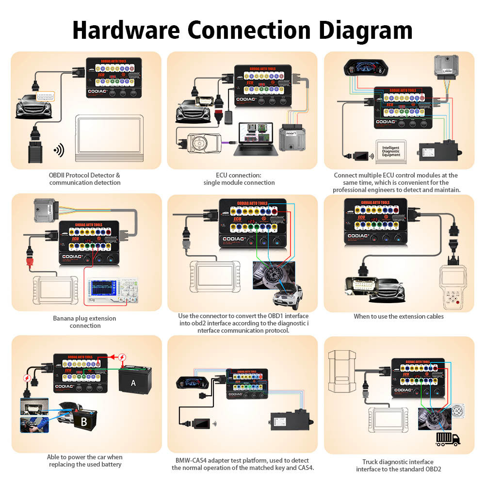 Universal Connection Protocol Communication Check