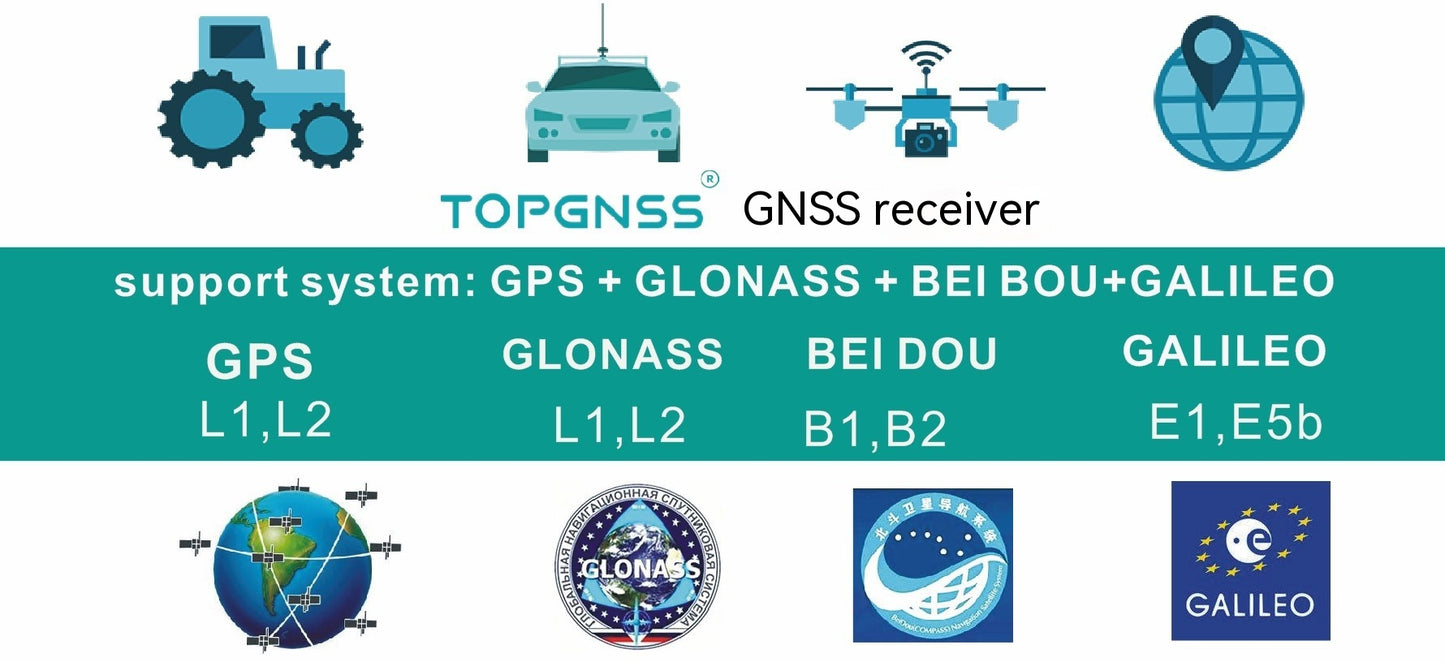 Optimisation du réseau de modules récepteurs USBGPS étanches pour la mesure de la conservation de l'eau et les tests ferroviaires à grande vitesse NMEA0183