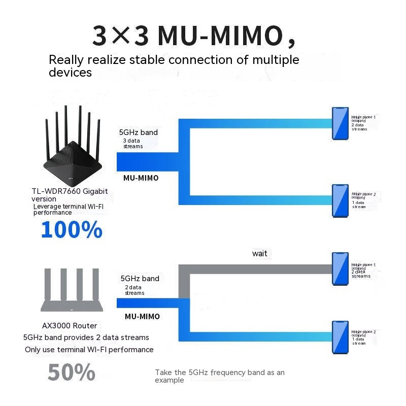 Dual Gigabit High-speed Splicing Dedicated Router