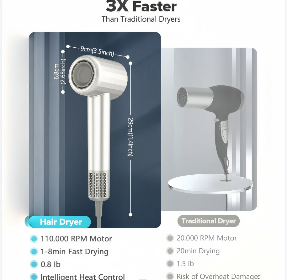 Sèche-cheveux - Sèche-cheveux ionique négatif à moteur sans balais à grande vitesse de 110 000 tr/min pour un séchage rapide, sèche-cheveux à contrôle thermique à faible bruit avec diffuseur et buse