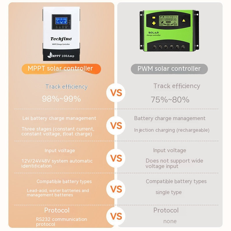 Controlador solar de batería de litio de plomo-ácido de generación de energía fotovoltaica